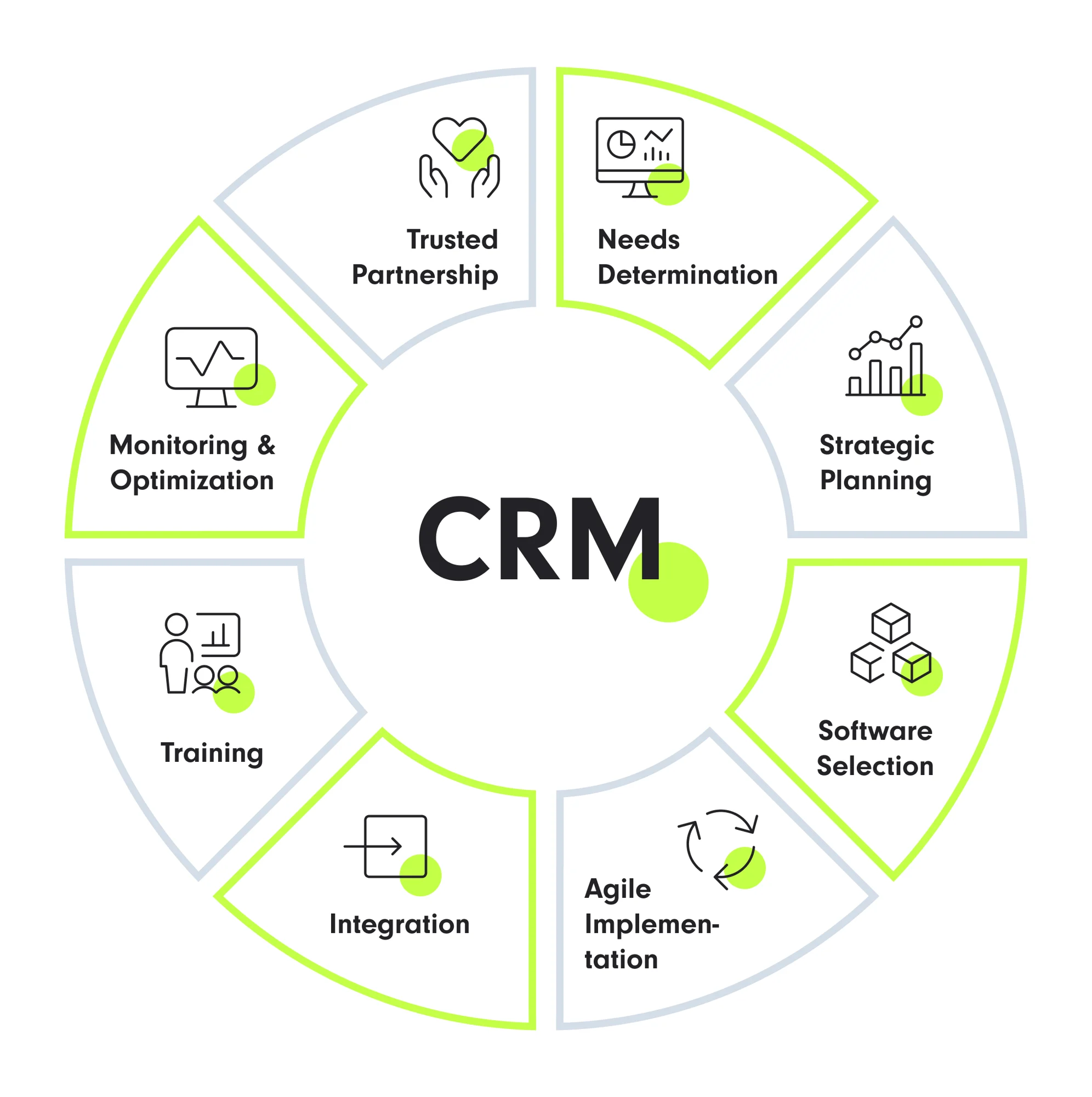 CRM Integration